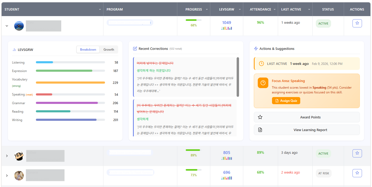HR Reporting Dashboard showing student progress